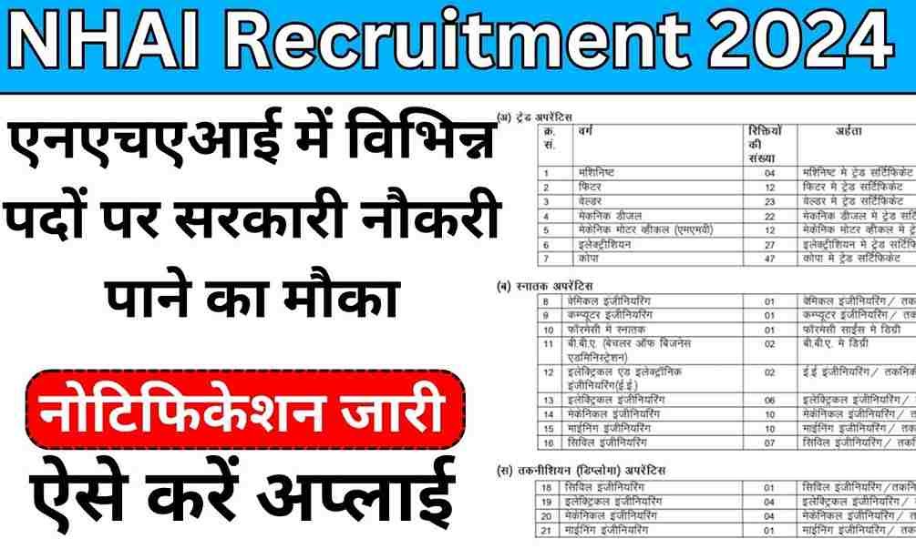 NHAI Recruitment 2024: