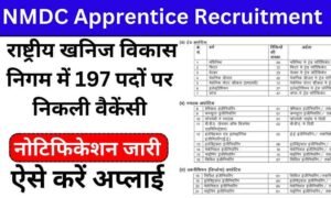 NMDC Apprentice Recruitment 2024