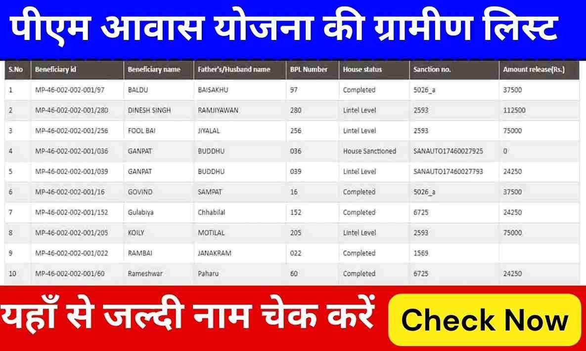 PM Awas Yojana Gramin List