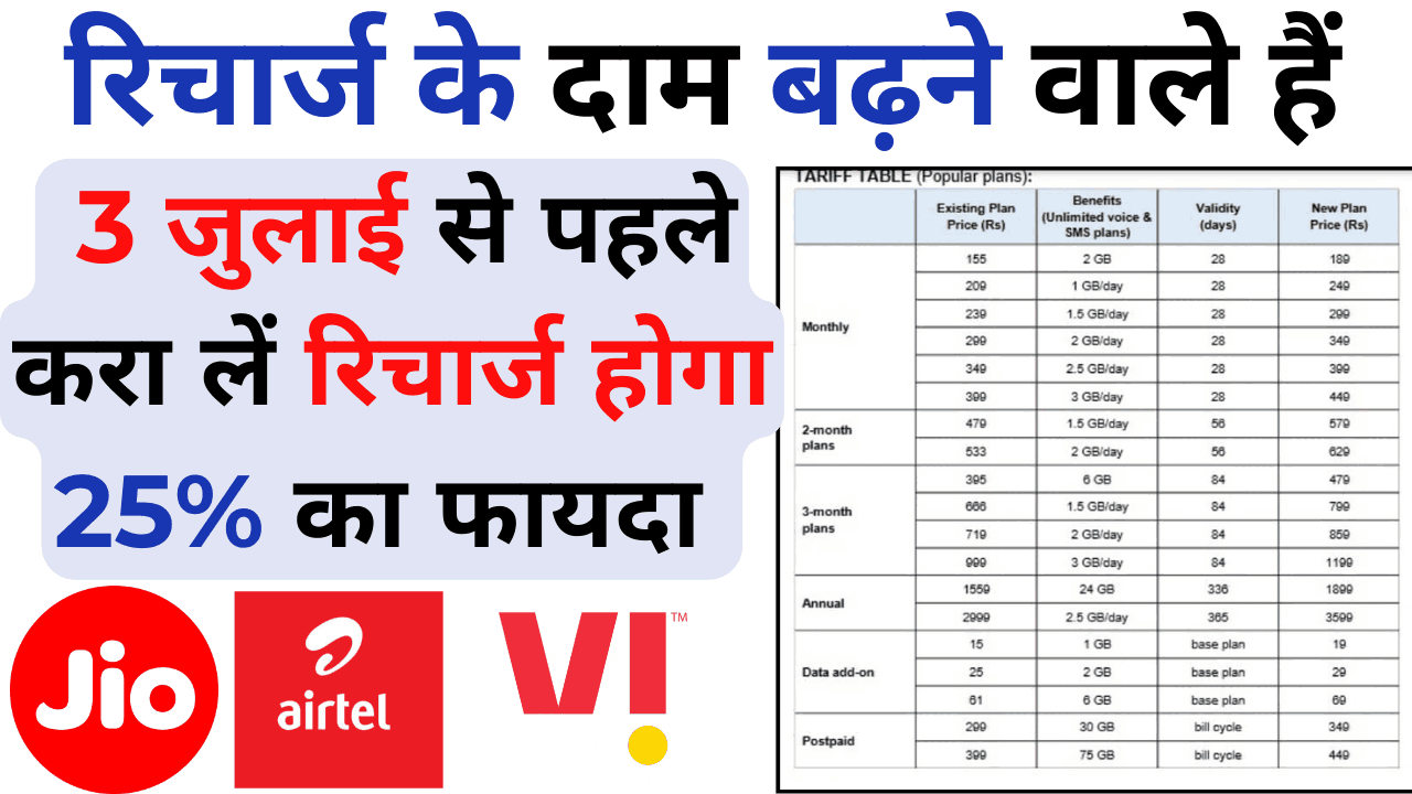 Jio Recharge Price Increase