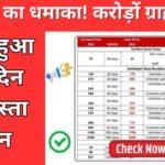 Airtel Recharge Plan