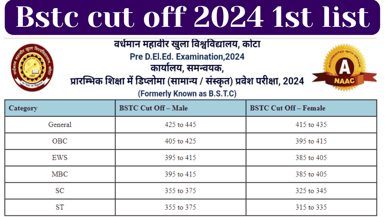 BSTC Cut OFF 1st List 2024